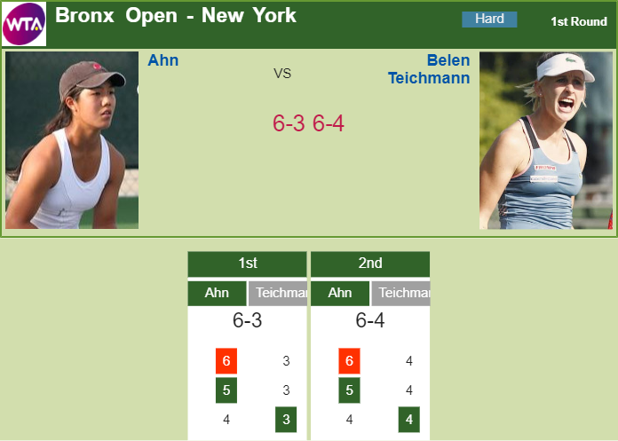 Prediction-and-head-to-head-Kristie-Ahn-vs.-Jil-Teichmann-1p9H3FMint Prediction and head to head Kristie Ahn vs. Jil Teichmann