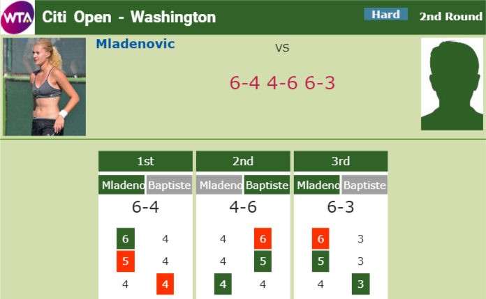 Prediction-and-head-to-head-Kristina-Mladenovic-vs.-Hailey-Baptiste Prediction and head to head Kristina Mladenovic vs. Hailey Baptiste