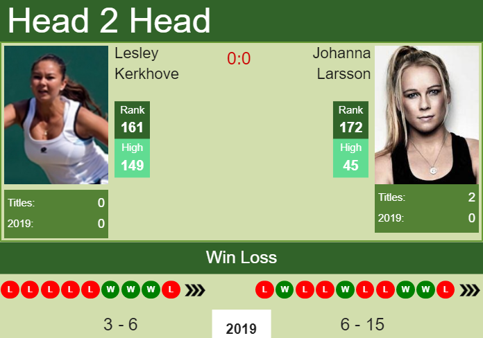 Prediction and head to head Lesley Kerkhove vs. Johanna Larsson