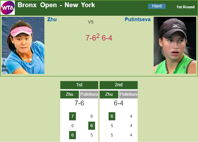 Prediction-and-head-to-head-Lin-Zhu-vs.-Yulia-Putintseva-Pvm90v1KcA Prediction and head to head Lin Zhu vs. Yulia Putintseva