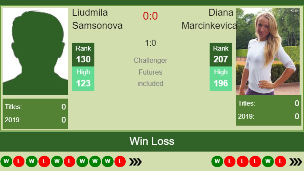 H2h Liudmila Samsonova Vs Diana Marcinkevica U S Open Preview Odds Prediction Tennis Tonic News Predictions H2h Live Scores Stats