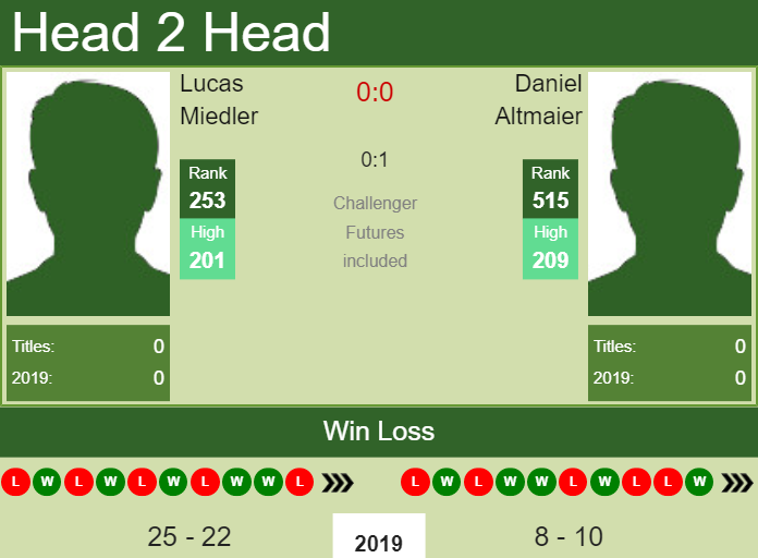 Prediction-and-head-to-head-Lucas-Miedler-vs.-Daniel-Altmaier Prediction and head to head Lucas Miedler vs. Daniel Altmaier