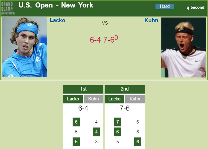 Prediction and head to head Lukas Lacko vs. Nicola Kuhn