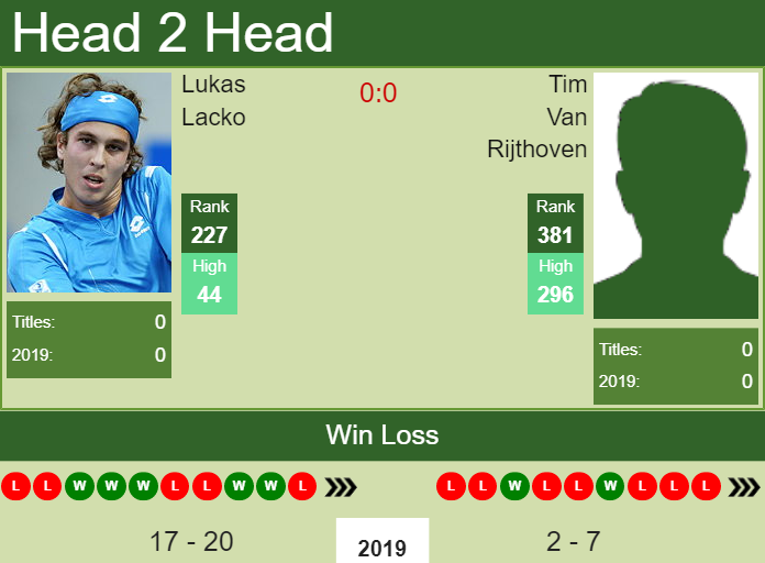 Prediction-and-head-to-head-Lukas-Lacko-vs.-Tim-Van-Rijthoven Prediction and head to head Lukas Lacko vs. Tim Van Rijthoven
