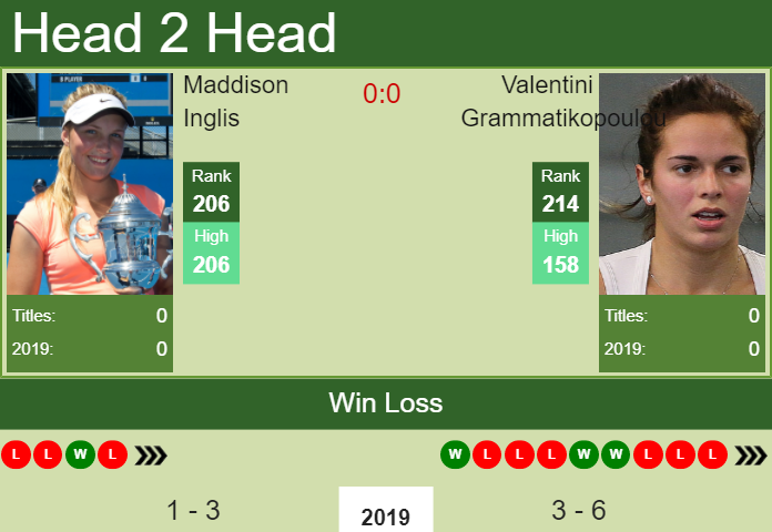 Prediction-and-head-to-head-Maddison-Inglis-vs.-Valentini-Grammatikopoulou-sySw5g0dbC Prediction and head to head Maddison Inglis vs. Valentini Grammatikopoulou