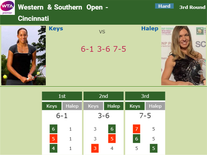 Prediction and head to head Madison Keys vs. Simona Halep