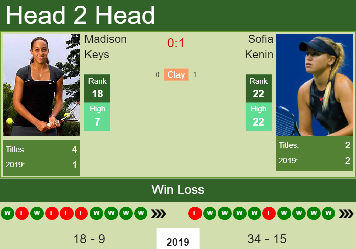 Kenin muguruza odds genesis open Kenin muguruza odds genesis open