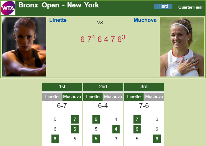 Prediction and head to head Magda Linette vs. Karolina Muchova