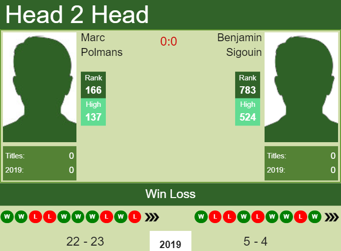 Prediction and head to head Marc Polmans vs. Benjamin Sigouin