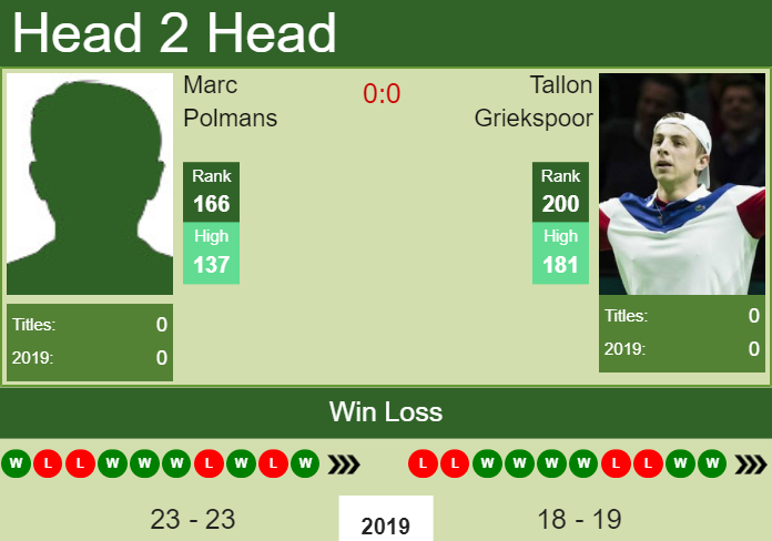 Prediction-and-head-to-head-Marc-Polmans-vs.-Tallon-Griekspoor-cJESy6Qrkv Prediction and head to head Marc Polmans vs. Tallon Griekspoor