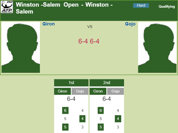 Prediction and head to head Marcos Giron vs. Borna Gojo