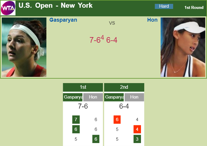 Prediction and head to head Margarita Gasparyan vs. Priscilla Hon