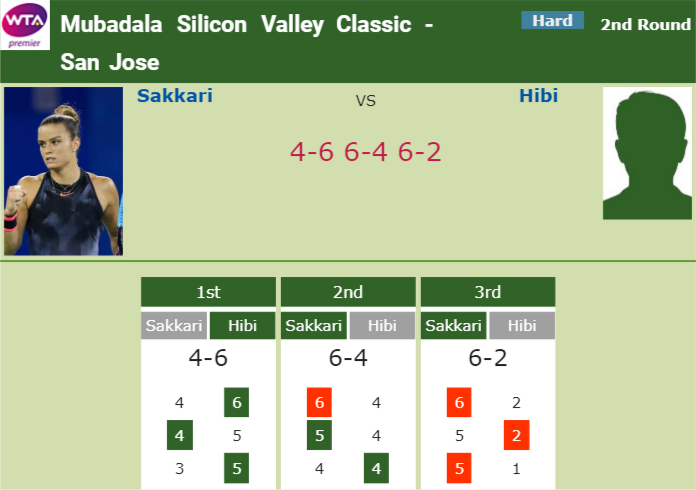 Prediction-and-head-to-head-Maria-Sakkari-vs.-Mayo-Hibi Prediction and head to head Maria Sakkari vs. Mayo Hibi