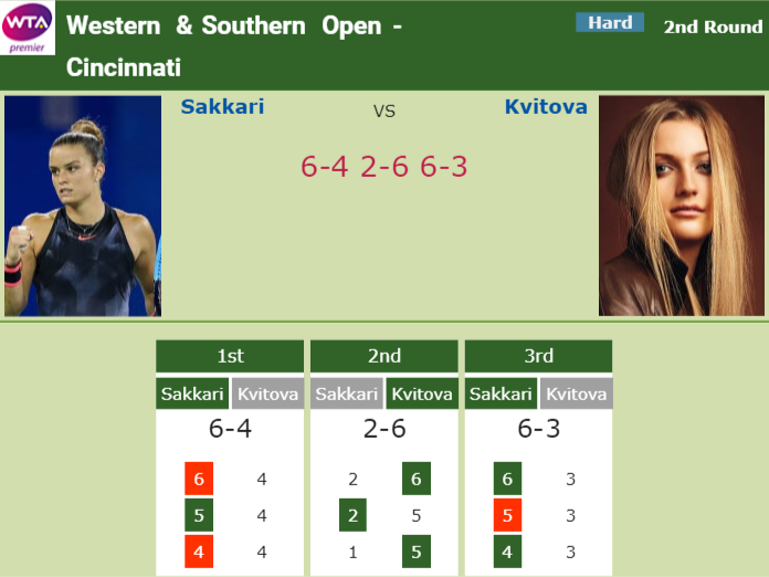 Prediction-and-head-to-head-Maria-Sakkari-vs.-Petra-Kvitova Prediction and head to head Maria Sakkari vs. Petra Kvitova