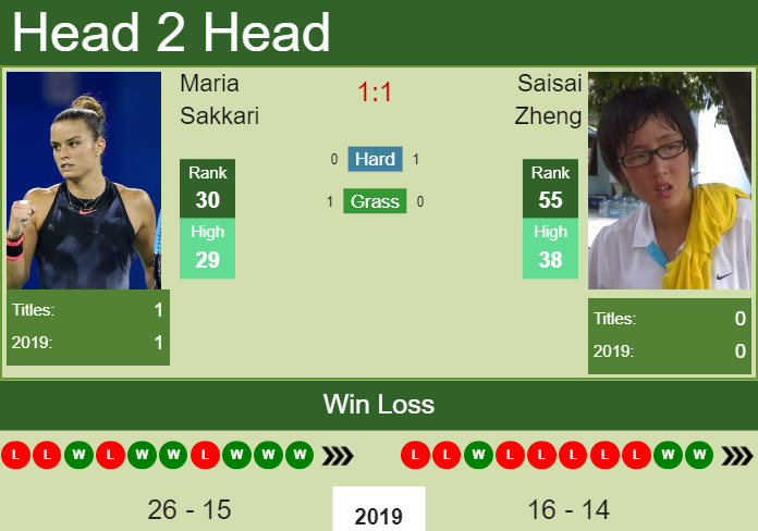 Prediction-and-head-to-head-Maria-Sakkari-vs.-Saisai-Zheng Prediction and head to head Maria Sakkari vs. Saisai Zheng