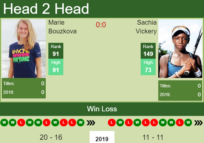 Prediction and head to head Marie Bouzkova vs. Sachia Vickery