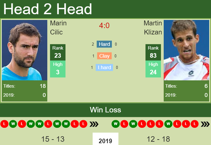 Prediction-and-head-to-head-Marin-Cilic-vs.-Martin-Klizan-X2An2PXJaj Prediction and head to head Marin Cilic vs. Martin Klizan