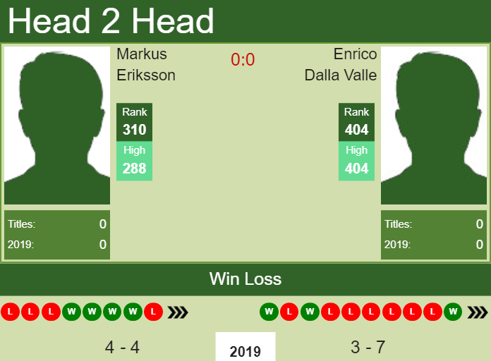 Prediction-and-head-to-head-Markus-Eriksson-vs.-Enrico-Dalla-Valle Prediction and head to head Markus Eriksson vs. Enrico Dalla Valle