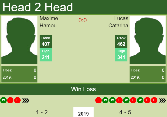 Prediction and head to head Maxime Hamou vs. Lucas Catarina