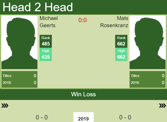 Prediction and head to head Michael Geerts vs. Mats Rosenkranz