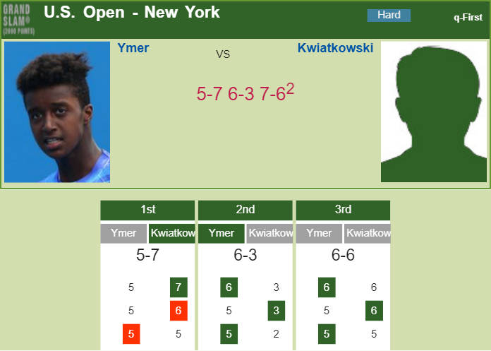 Prediction-and-head-to-head-Mikael-Ymer-vs.-Thai-Kwiatkowski-w2hkxEvX2e Prediction and head to head Mikael Ymer vs. Thai Kwiatkowski