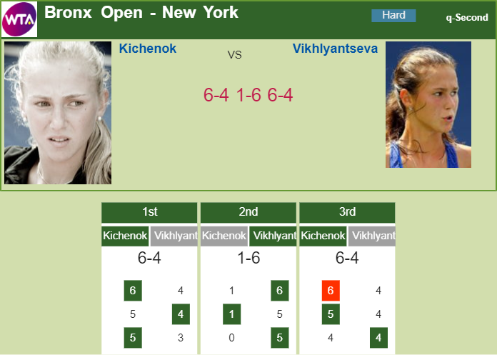 Prediction and head to head Nadiya Kichenok vs. Natalia Vikhlyantseva