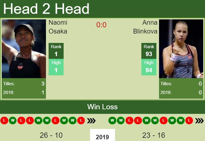 Naomi Osaka vs. Anna Blinkova U.S. Open 