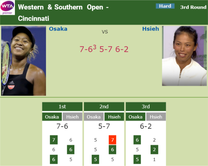 Prediction and head to head Naomi Osaka vs. Su-Wei Hsieh