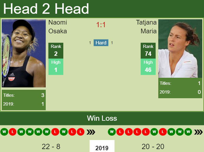 Prediction-and-head-to-head-Naomi-Osaka-vs.-Tatjana-Maria Prediction and head to head Naomi Osaka vs. Tatjana Maria