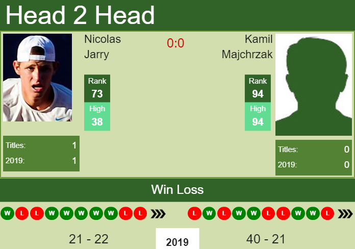Prediction and head to head Nicolas Jarry vs. Kamil Majchrzak