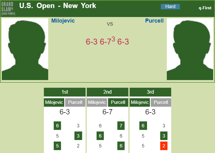 Prediction and head to head Nikola Milojevic vs. Max Purcell