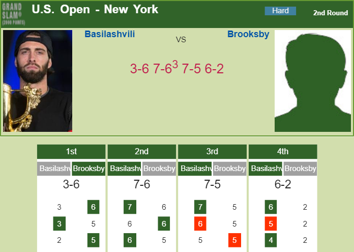 Prediction-and-head-to-head-Nikoloz-Basilashvili-vs.-Jenson-Brooksby-k42gPuZ2wj Prediction and head to head Nikoloz Basilashvili vs. Jenson Brooksby
