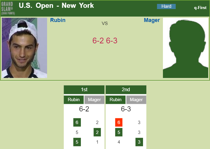Prediction and head to head Noah Rubin vs. Gianluca Mager