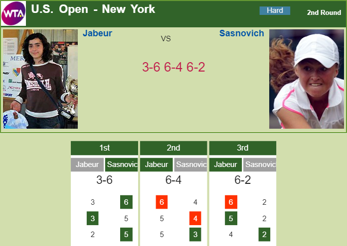 Prediction-and-head-to-head-Ons-Jabeur-vs.-Aliaksandra-Sasnovich-CX3AJo85Vr Prediction and head to head Ons Jabeur vs. Aliaksandra Sasnovich