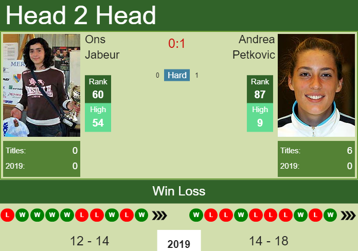 Andrea Petkovic vs. Ons Jabeur Western & Southern Open 