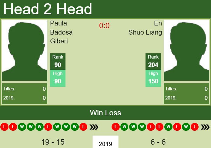 Prediction-and-head-to-head-Paula-Badosa-Gibert-vs.-En-Shuo-Liang-TKrGliiaWl Prediction and head to head Paula Badosa Gibert vs. En Shuo Liang