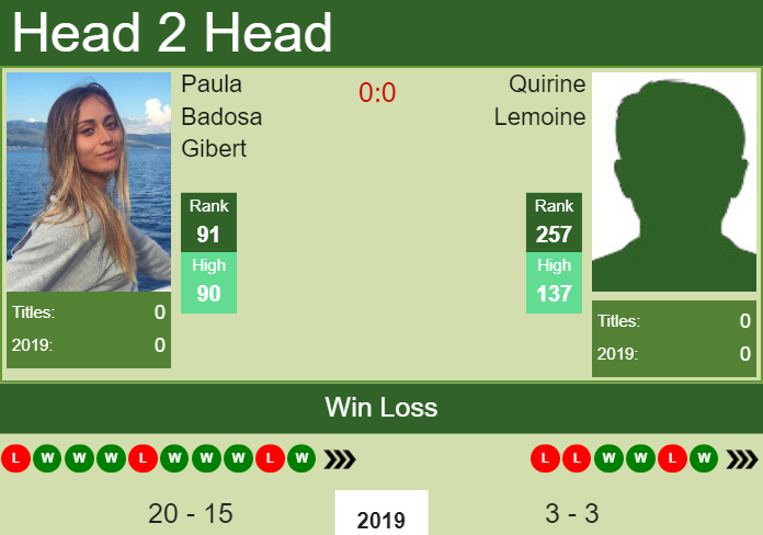 Prediction and head to head Paula Badosa Gibert vs. Quirine Lemoine