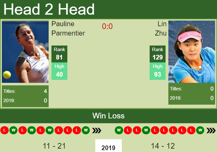 Prediction-and-head-to-head-Pauline-Parmentier-vs.-Lin-Zhu-HCJhqC5lmx Prediction and head to head Pauline Parmentier vs. Lin Zhu