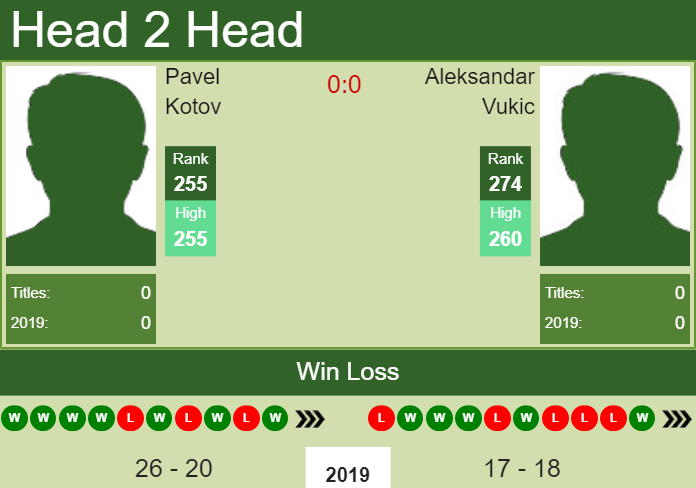 Prediction-and-head-to-head-Pavel-Kotov-vs.-Aleksandar-Vukic-DdfylLot6g Prediction and head to head Pavel Kotov vs. Aleksandar Vukic