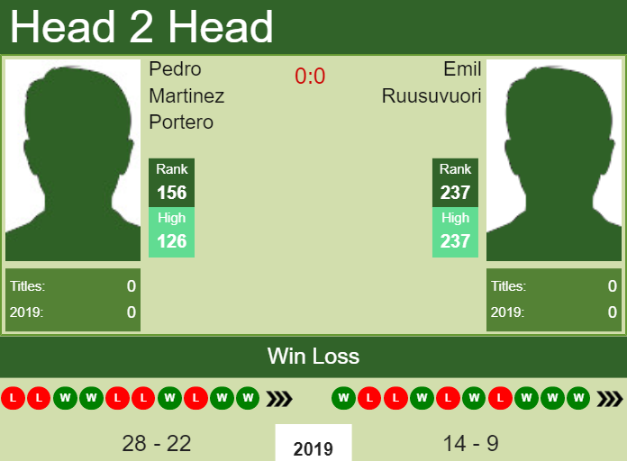 Prediction-and-head-to-head-Pedro-Martinez-Portero-vs.-Emil-Ruusuvuori Prediction and head to head Pedro Martinez Portero vs. Emil Ruusuvuori