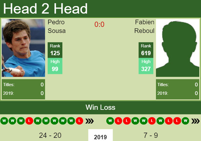 Prediction and head to head Pedro Sousa vs. Fabien Reboul