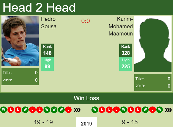 Prediction and head to head Pedro Sousa vs. Karim-Mohamed Maamoun