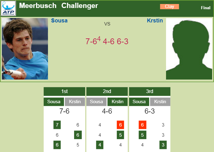 Prediction-and-head-to-head-Pedro-Sousa-vs.-Pedja-Krstin-9mRbUsjsl4 Prediction and head to head Pedro Sousa vs. Pedja Krstin