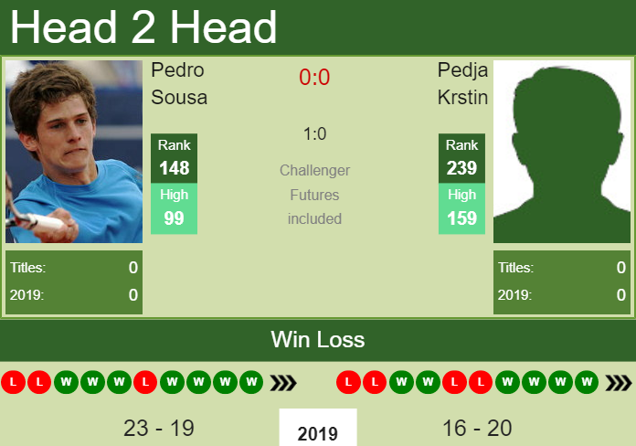 Prediction-and-head-to-head-Pedro-Sousa-vs.-Pedja-Krstin-fGJLP16eJy Prediction and head to head Pedro Sousa vs. Pedja Krstin
