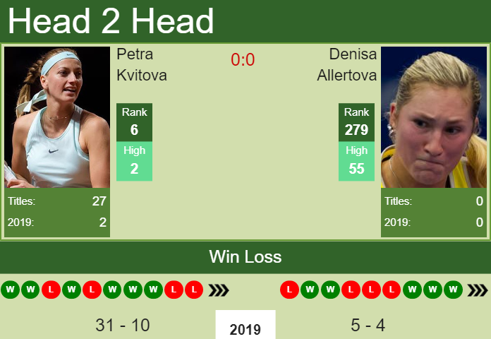 Prediction and head to head Petra Kvitova vs. Denisa Allertova
