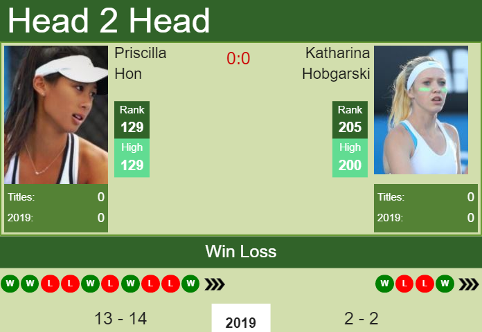 Prediction and head to head Priscilla Hon vs. Katharina Hobgarski