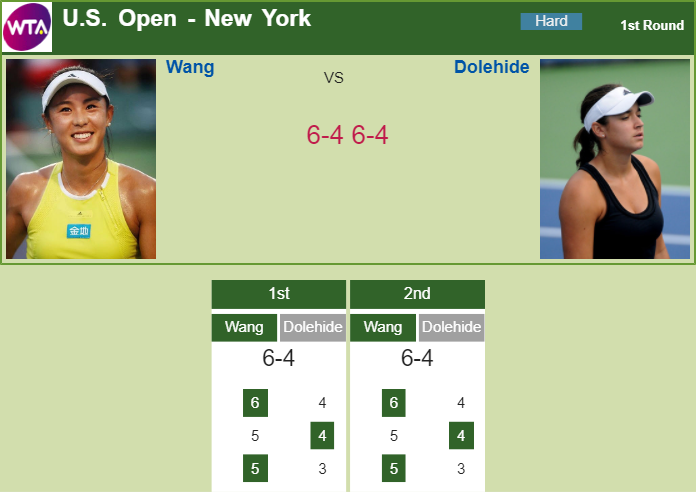 Prediction and head to head Qiang Wang vs. Caroline Dolehide