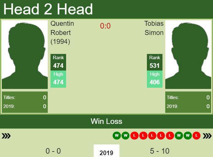 Prediction and head to head Quentin Robert (1994) vs. Tobias Simon