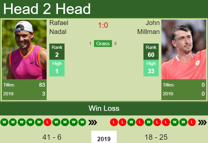 Rafael Nadal vs. John Millman U.S. Open 
