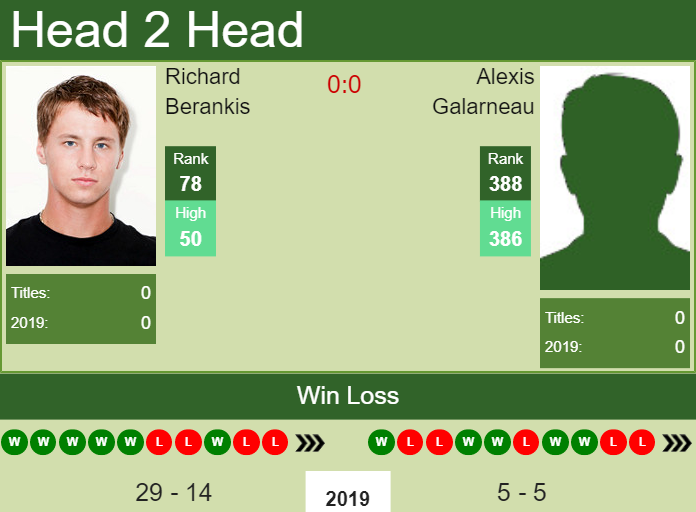 H2H Richard Berankis vs. Alexis Galarneau | Montreal preview, odds, prediction Prediction and head to head Richard Berankis vs. Alexis Galarneau